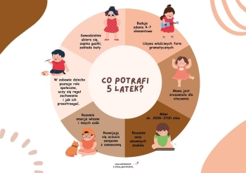 Co potrafi pięciolatek