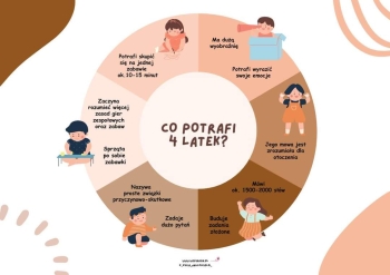 Co potrafi czterolatek