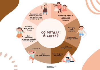 Co potrafi sześciolatek